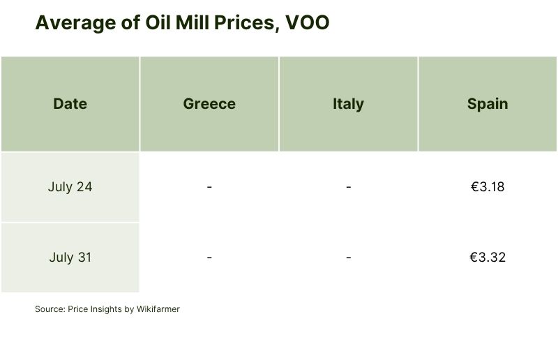 Average of Oil Mill Prices, VOO (1).jpg